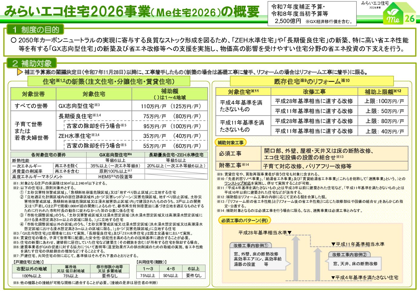 みらいエコ住宅2026事業の概要