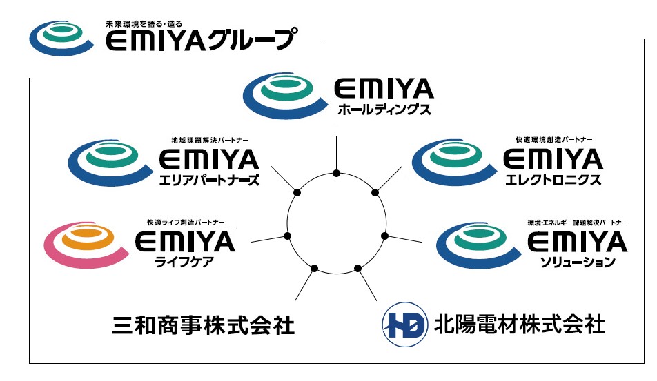 エミヤグループ　相関図